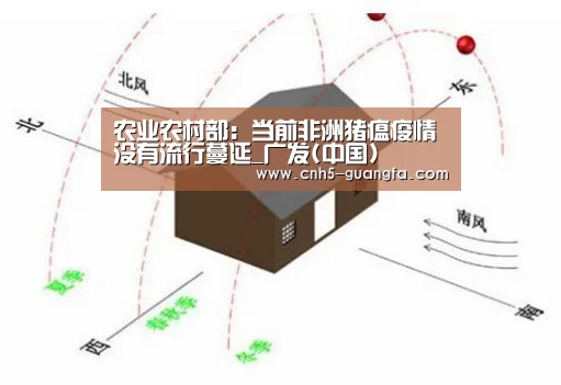 农业农村部：当前非洲猪瘟疫情没有流行蔓延_广发(中国)